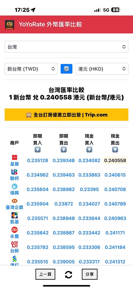 外幣匯率,外幣匯率換算,外幣匯率比較,匯率換算,匯率比較,匯率查詢,台灣銀行匯率,銀行即時匯率查詢