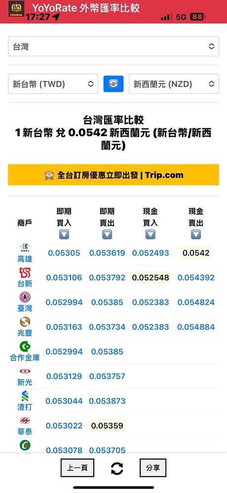 外幣匯率,外幣匯率換算,外幣匯率比較,匯率換算,匯率比較,匯率查詢,台灣銀行匯率,銀行即時匯率查詢