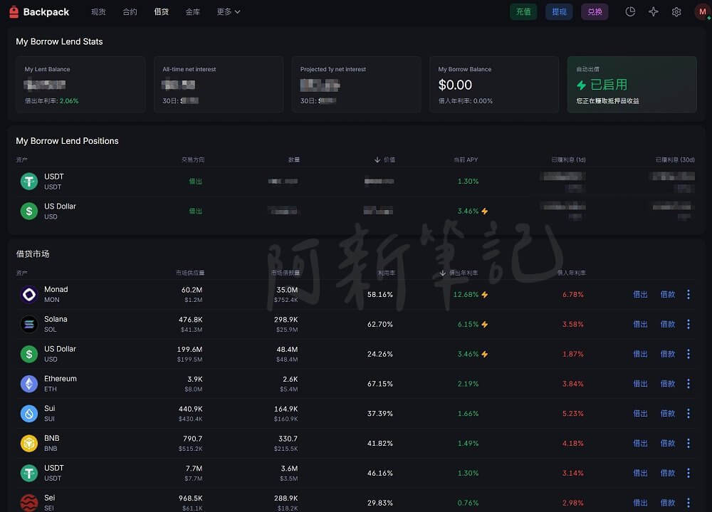 Backpack Exchange 借貸幣種與年利率一覽,包含 USDC、SOL、BTC、ETH 等幣種的 APY