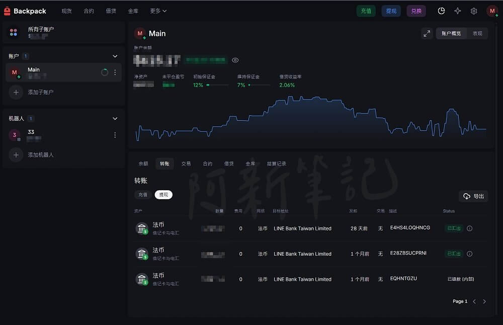Backpack Exchange 出金到 LINE Bank 的提現畫面,顯示 USD 電匯出金操作介面