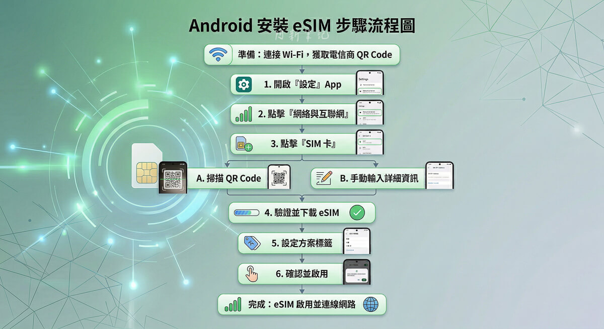 韓國eSIM連線成功畫面