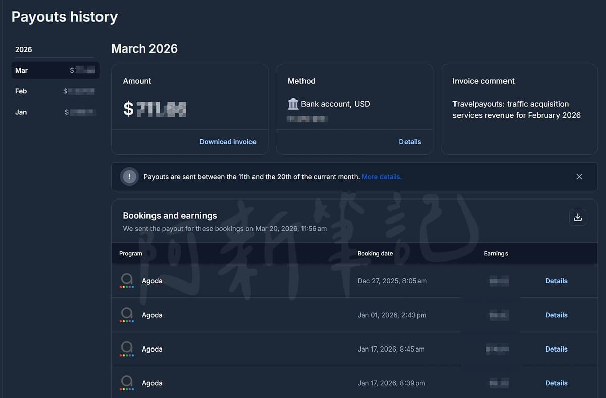 Travelpayouts 教學 Academy 新手教學資源