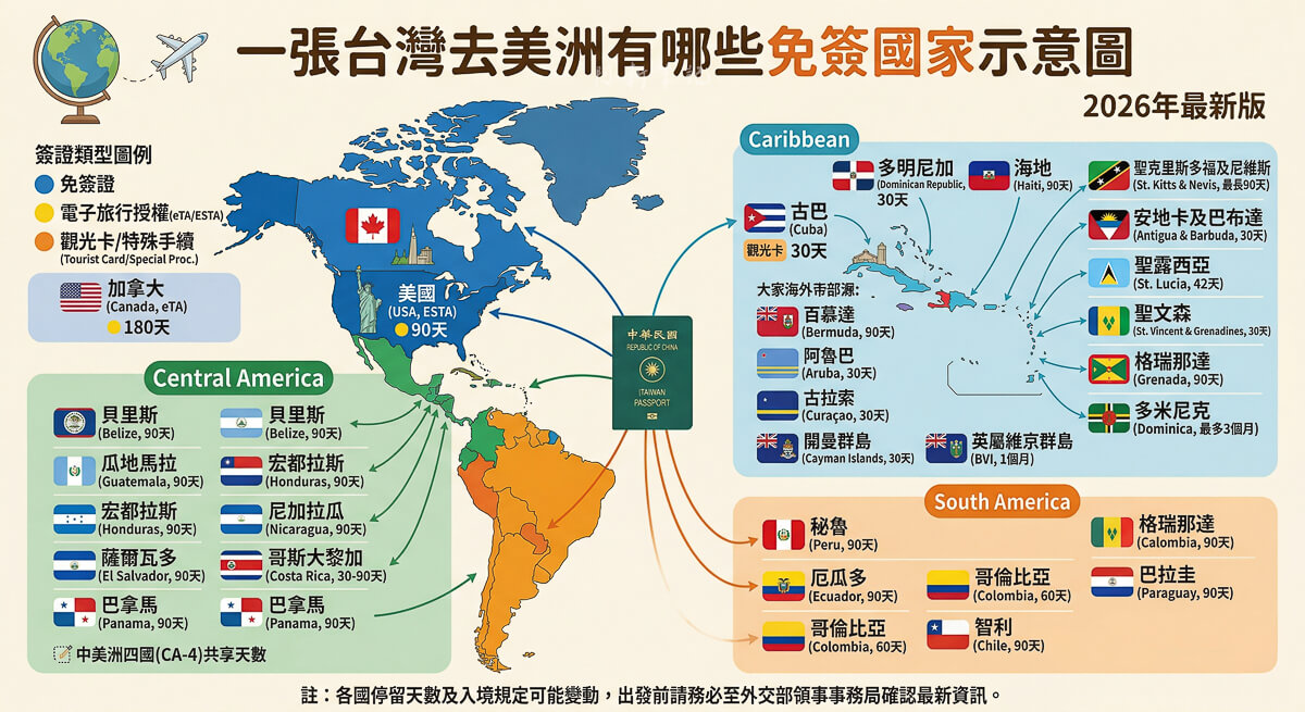 台灣免簽國家 落地簽國家 機場辦理