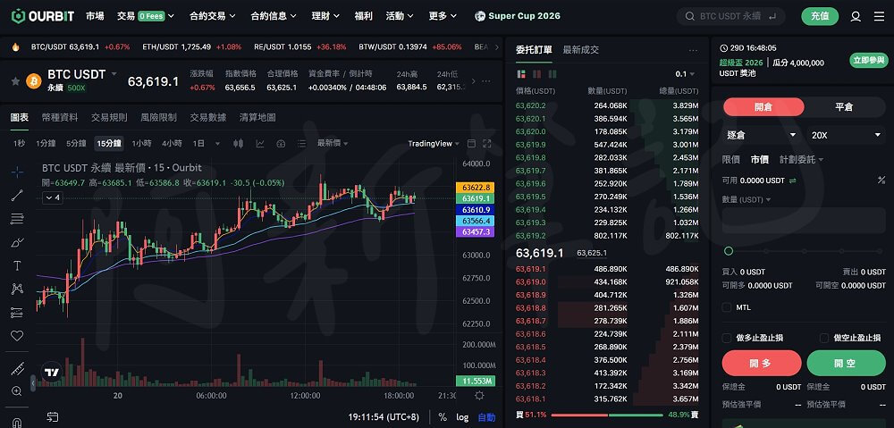 Ourbit 交易所實測使用心得