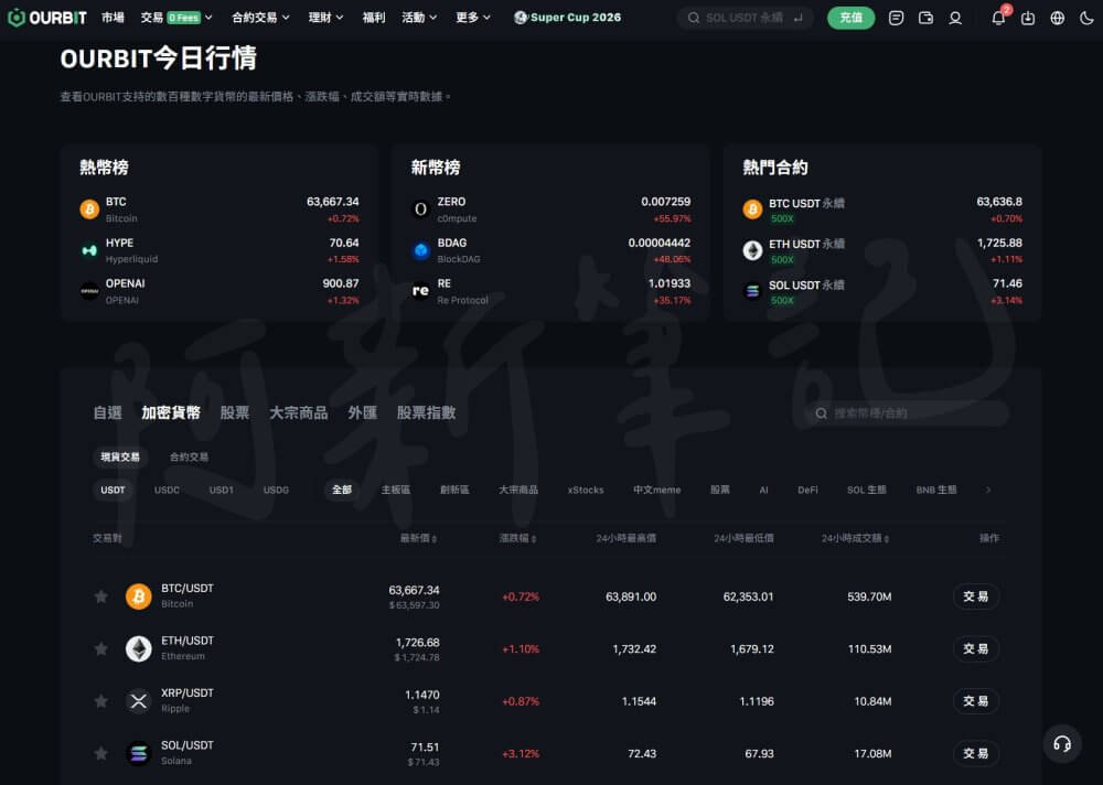 Ourbit Trade Everything 一站式交易介面：加密貨幣、股票、外匯