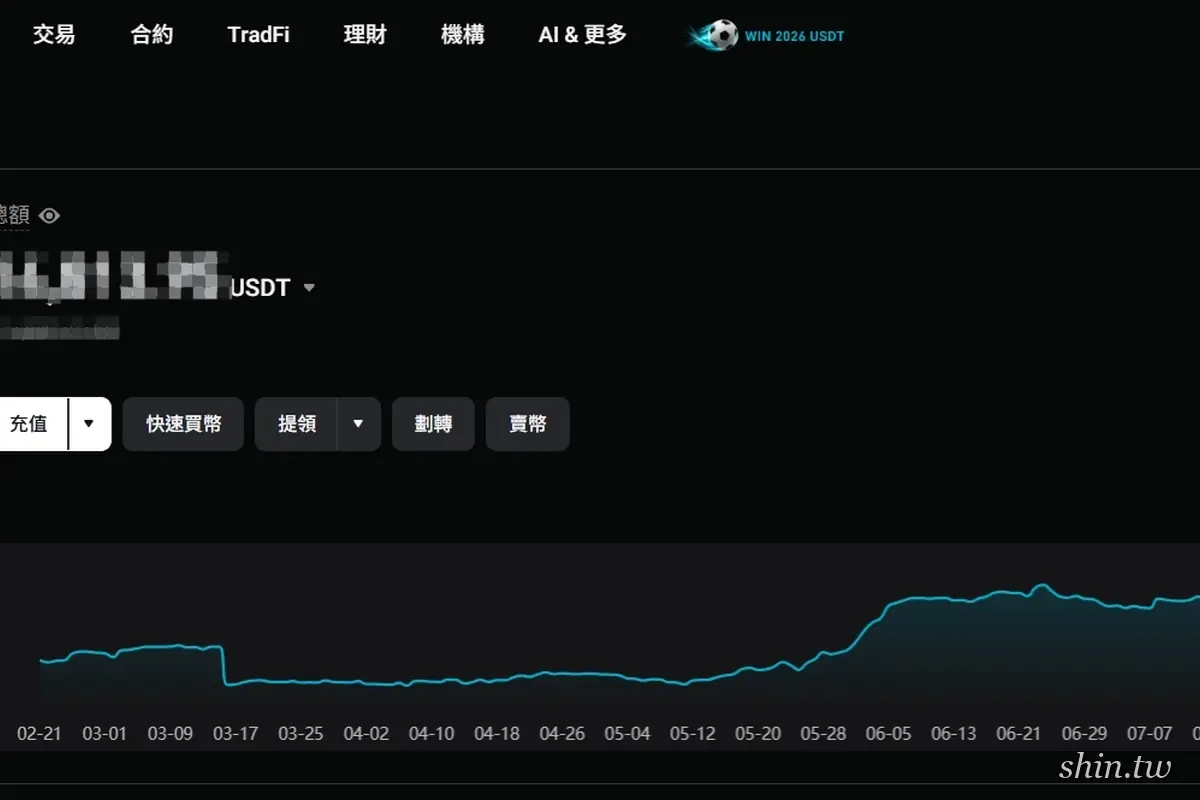 Bitget 交易所 USDT 交易頁面 走勢圖與充值提領劃轉操作按鈕